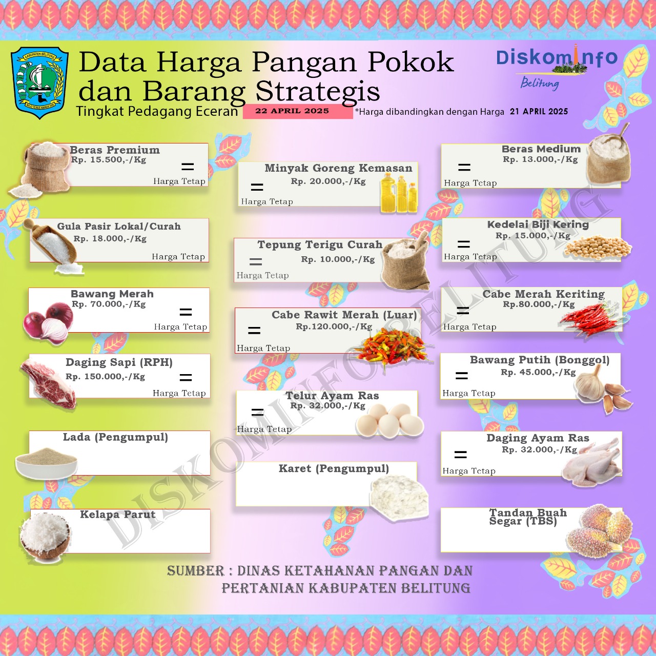 Data Harga Pangan Pokok dan Barang Strategis Kabupaten Belitung