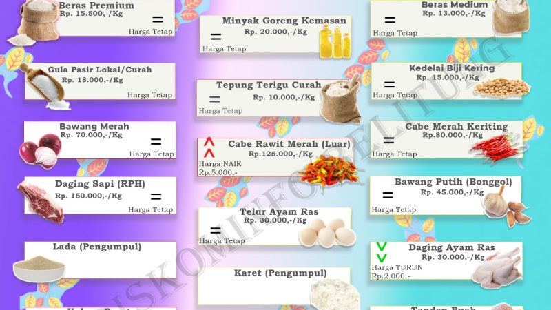 Data Harga Pangan Pokok dan Barang Strategis Kabupaten Belitung