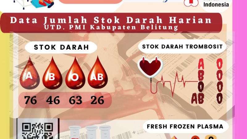 Data Jumlah Stok Darah Harian UTD PMI Kabupaten Belitung