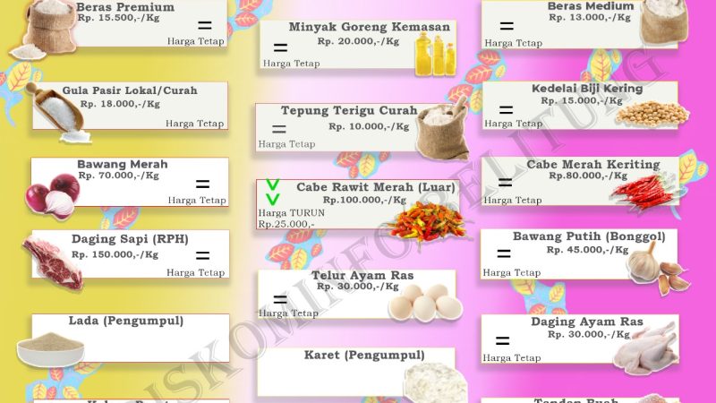 Data Harga Pangan Pokok dan Barang Strategis Kabupaten Belitung