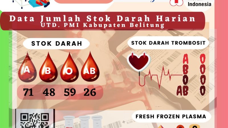 Data Jumlah Stok Darah Harian UTD PMI Kabupaten Belitung