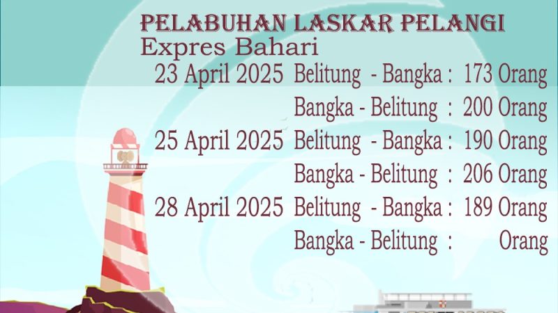 Data Jumlah Penumpang Angkutan Laut Pelabuhan Laskar Pelangi Belitung