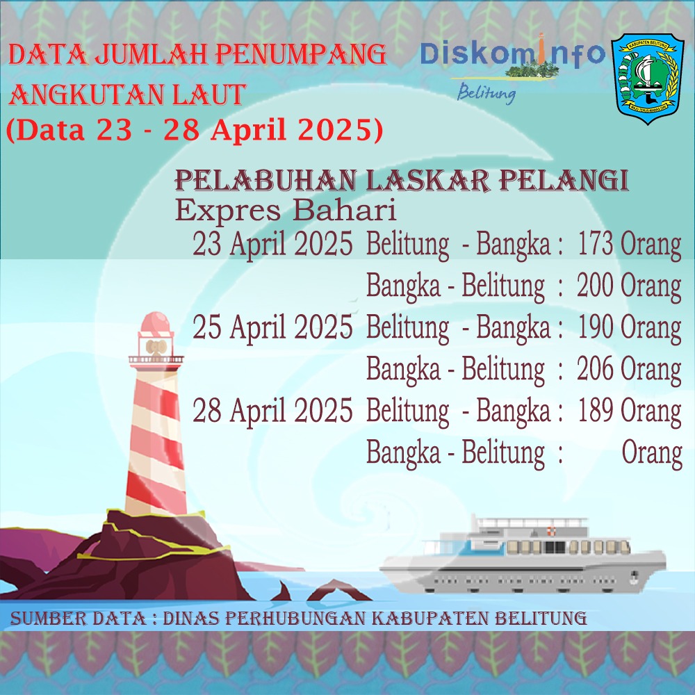 Data Jumlah Penumpang Angkutan Laut Pelabuhan Laskar Pelangi Belitung