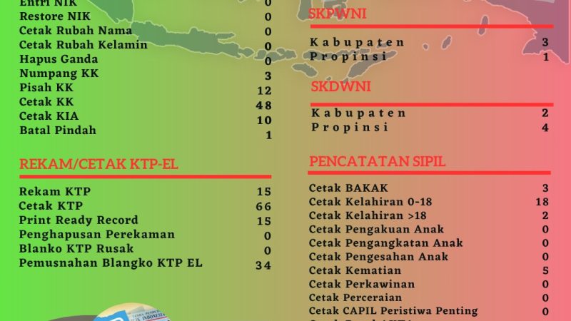 Pelayanan Harian Administrasi Kependudukan Kabupaten Belitung