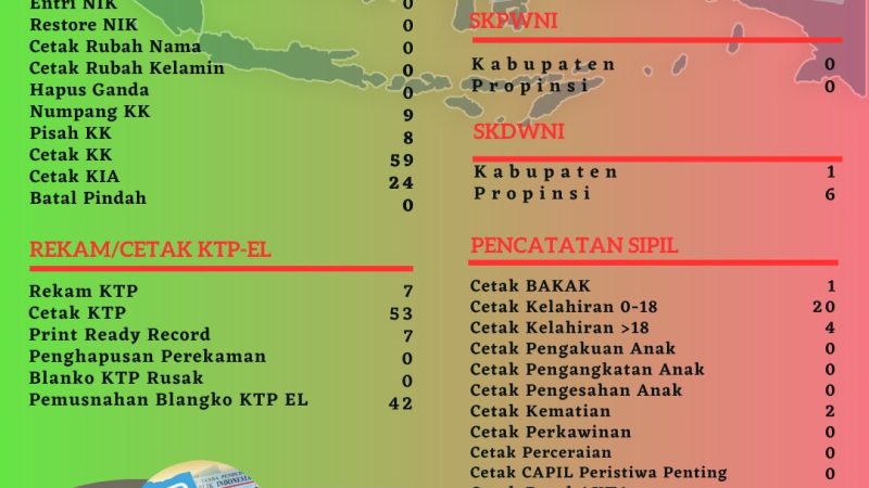 Pelayanan Harian Administrasi Kependudukan Kabupaten Belitung