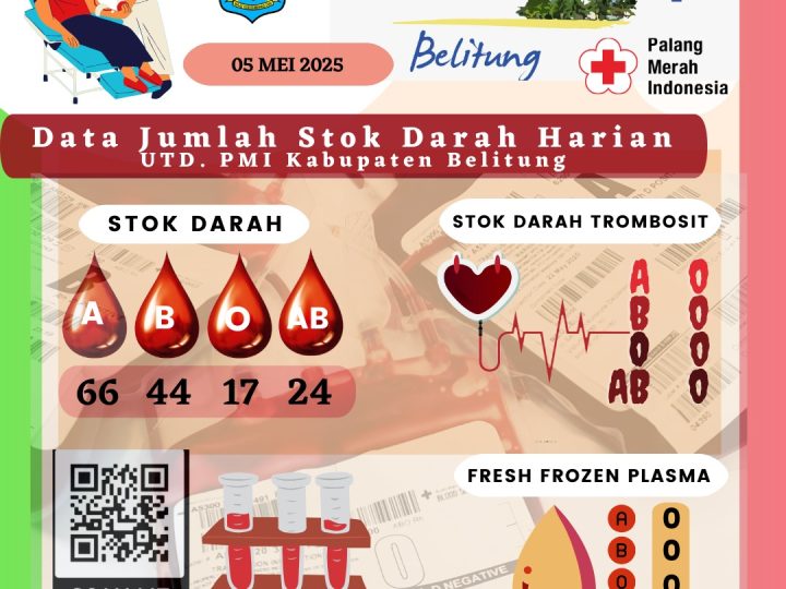 Data Jumlah Stok Darah UTD PMI Kabupaten Belitung