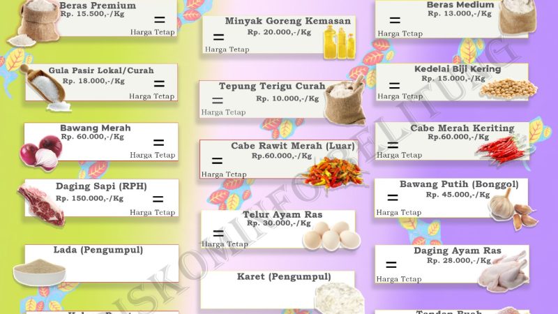 Data Harga Bahan Pangan Pokok dan Brang Strategis Kabupaten Belitung