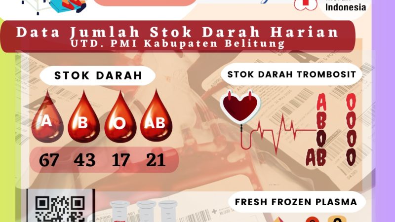 Data Jumlah Stok Darah Harian UTD PMI Kabupaten Belitung