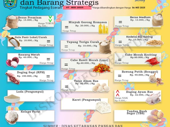 Data Harga Pangan Pokok dan Barang Strategis Kabupaten Belitung