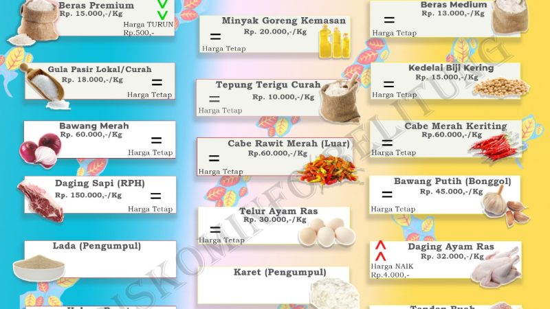 Data Harga Pangan Pokok dan Barang Strategis Kabupaten Belitung