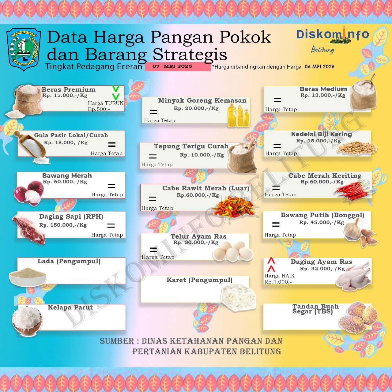 Data Harga Pangan Pokok dan Barang Strategis Kabupaten Belitung
