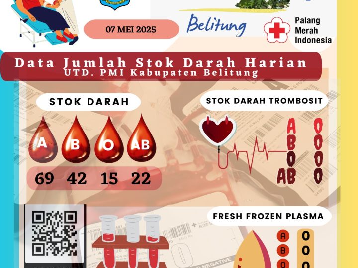 Data Jumlah Stok Darah Harian UTD PMI Kabupaten Belitung