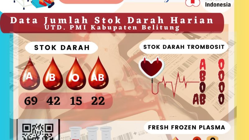 Data Jumlah Stok Darah Harian UTD PMI Kabupaten Belitung