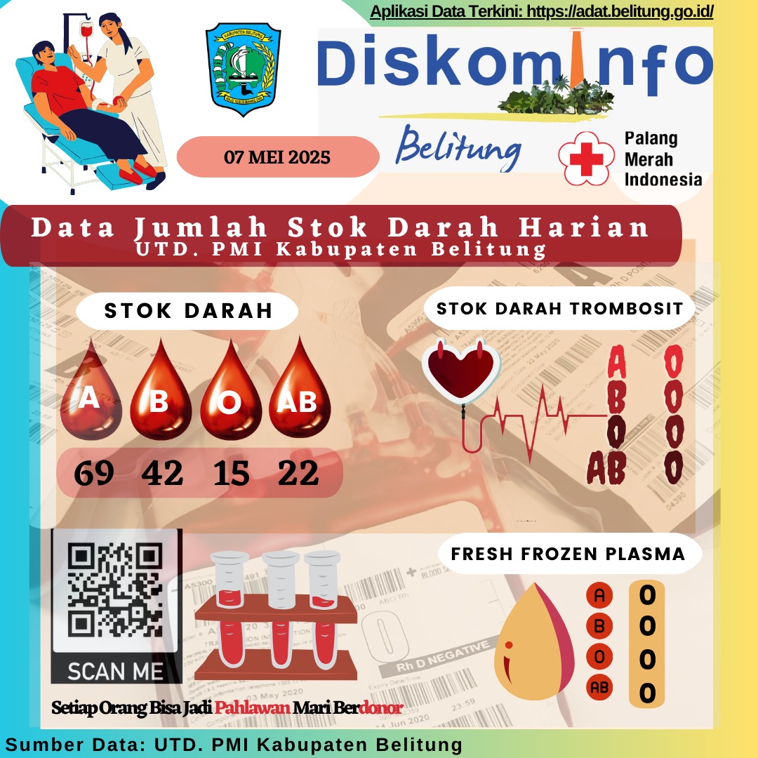 Data Jumlah Stok Darah Harian UTD PMI Kabupaten Belitung