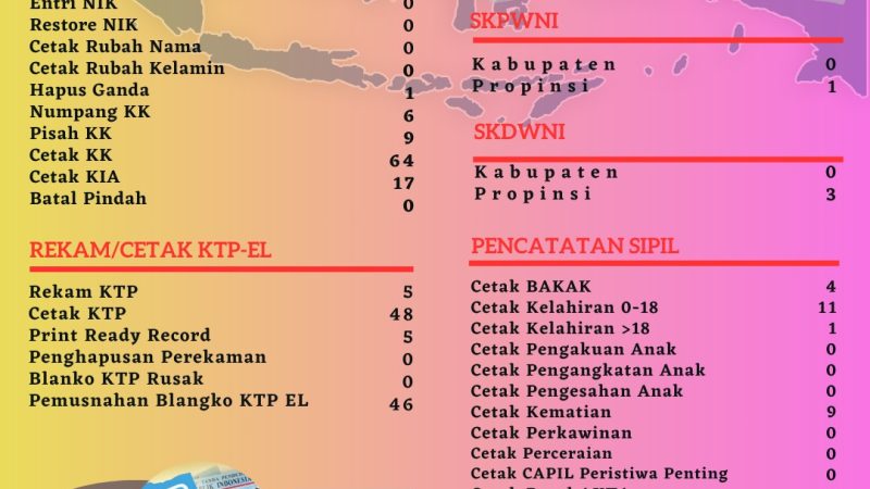 Pelayanan Harian Administrasi Kependudukan Kabupaten Belitung