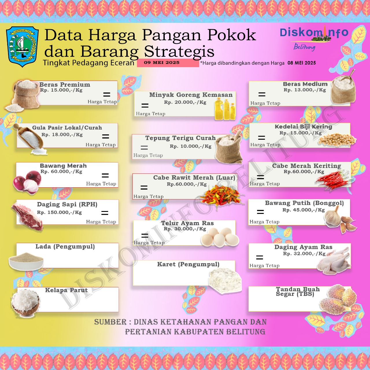 Daftar Harga Bahan Pokok dan Barang Strategis Kabupaten Belitung