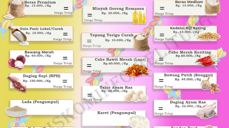 Data Harga Pangan Pokok dan Barang Strategis Kabupaten Belitung