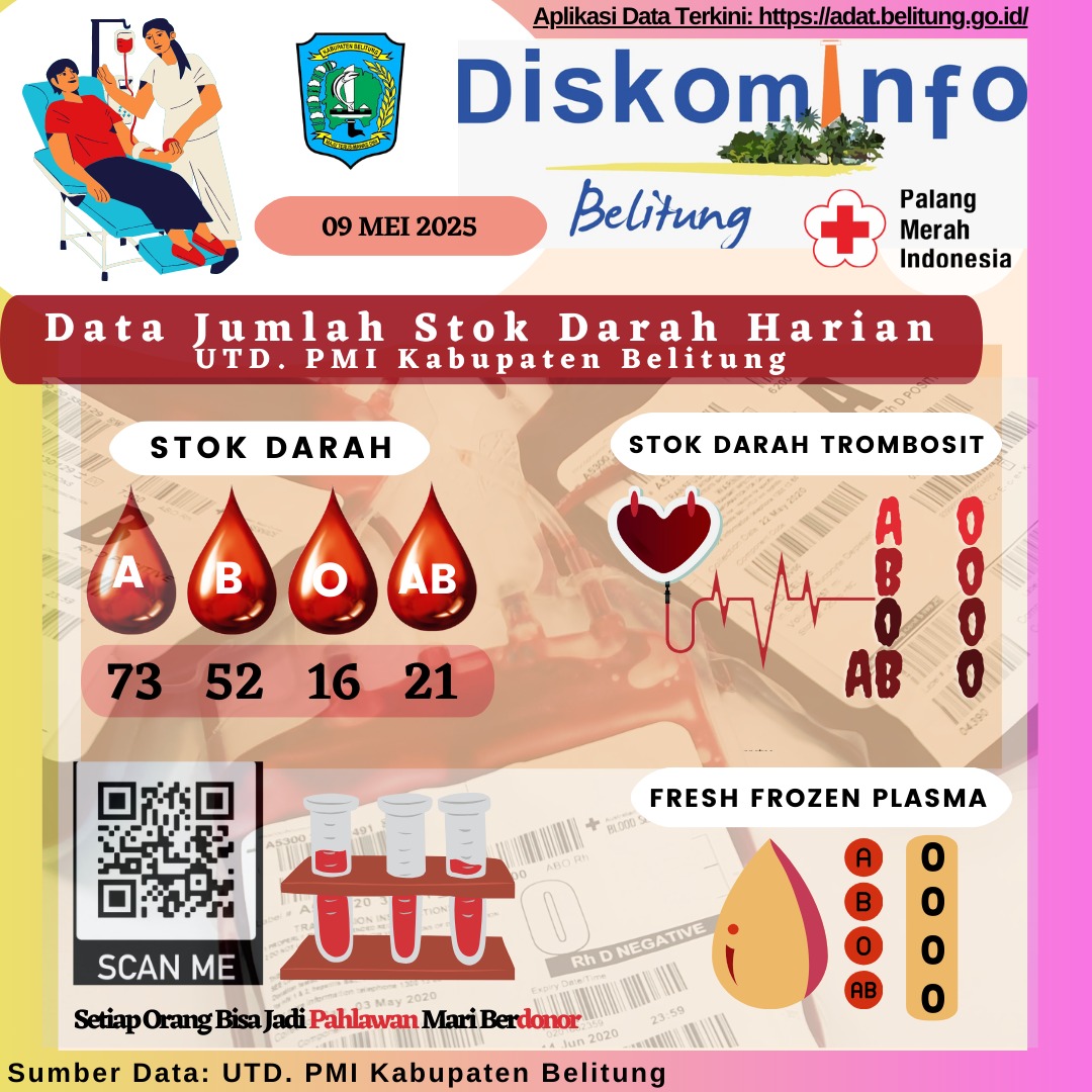 Data Jumlah Stok Darah Harian UTD.PMI Kabuapten Belitung