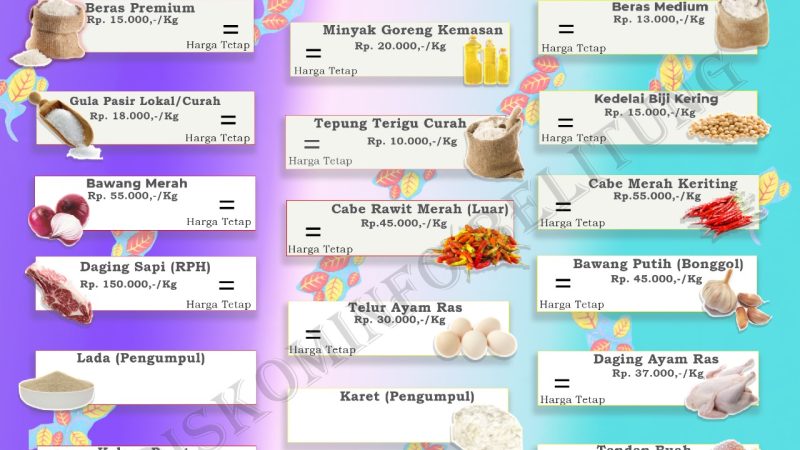 Daftar Harga Pangan Pokok dan Barang Strategis Kabupaten Belitung