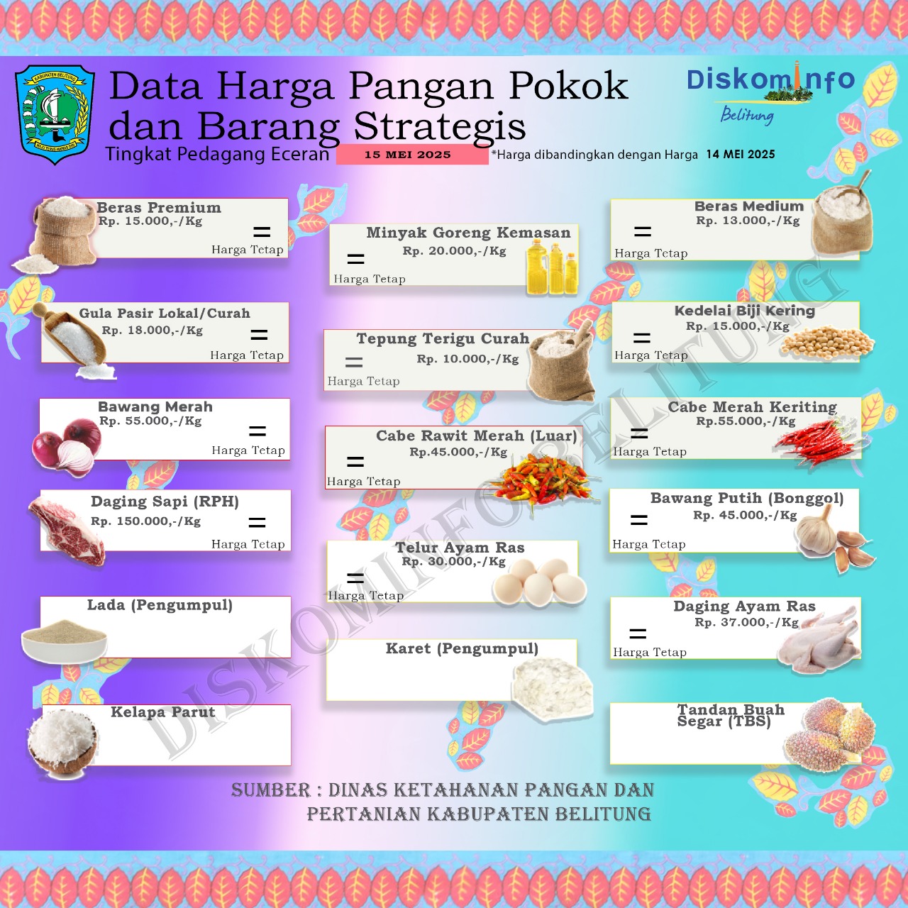 Daftar Harga Pangan Pokok dan Barang Strategis Kabupaten Belitung