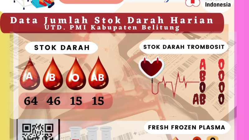Data Jumlah Stok Darah Harian UTD PMI Kabuapten Belitung