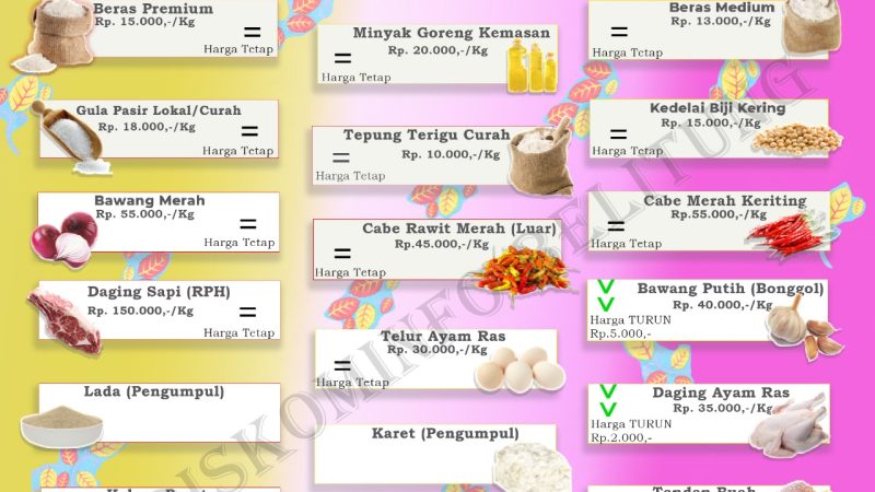 Data Harga Pangan Pokok dan Barang Strategis Kabuapten Belitung