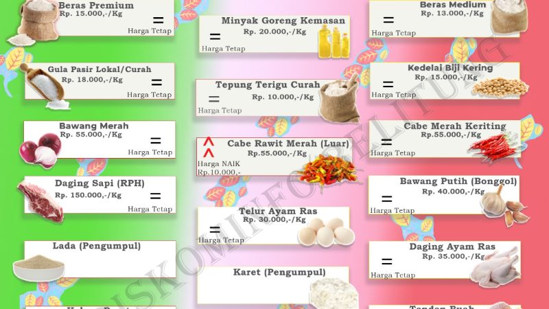 Data Harga Bahan Pokok dan Barang Strategis Kabupaten Belitung