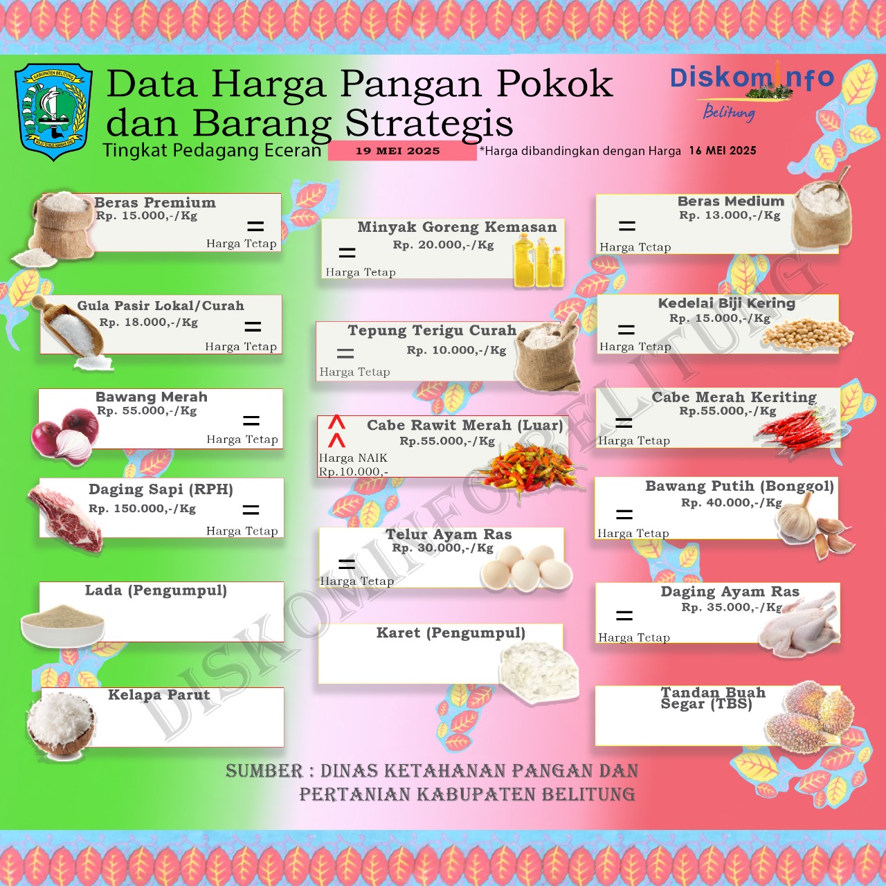 Data Harga Bahan Pokok dan Barang Strategis Kabupaten Belitung