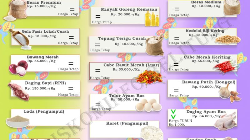 Data Harga Pangan Pokok dan Barang Strategis Kabupaten Belitung