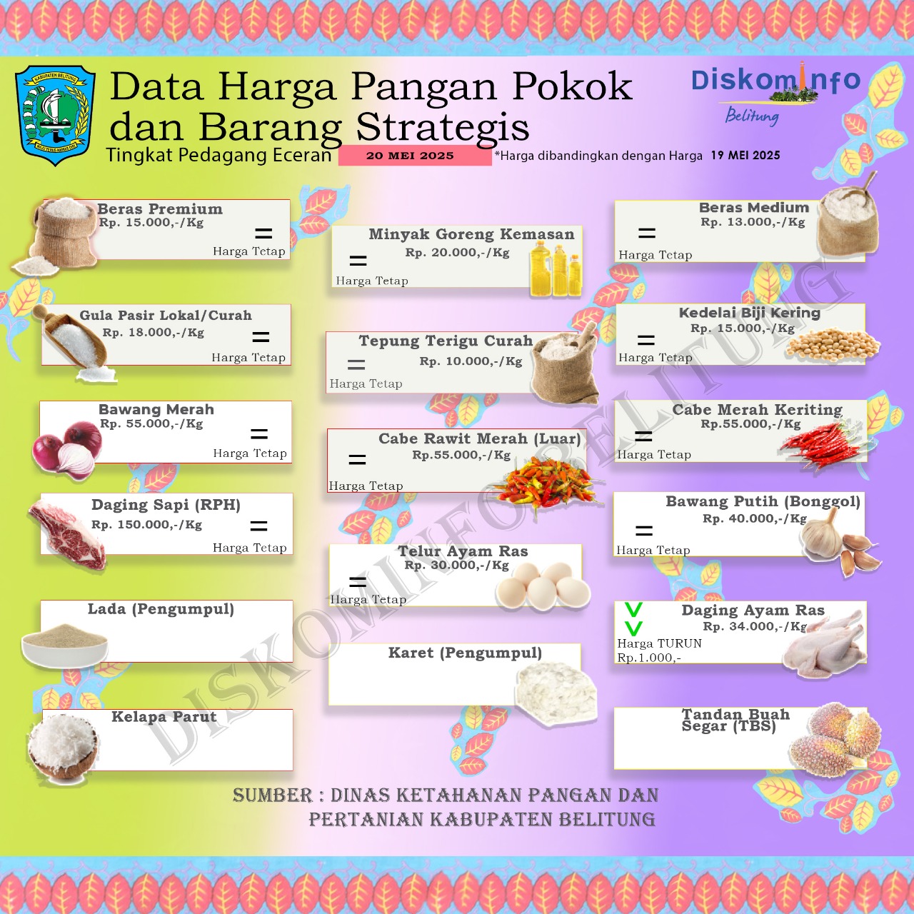 Data Harga Pangan Pokok dan Barang Strategis Kabupaten Belitung