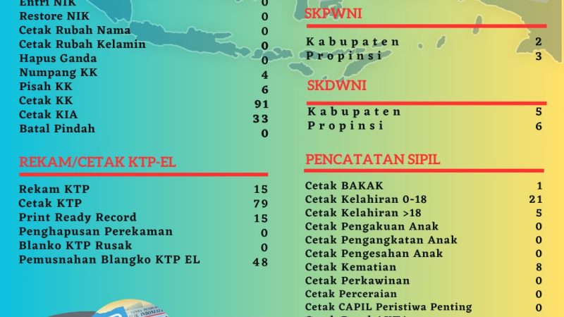 Pelayanan Harian Administrasi Kependudukan Kabupaten Belitung