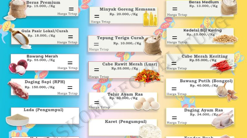 Data Harga Pangan Pokok dan Barang Strategis Kabupeten Belitung