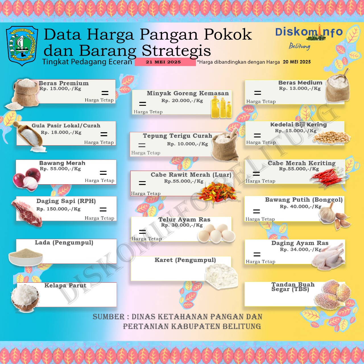Data Harga Pangan Pokok dan Barang Strategis Kabupeten Belitung
