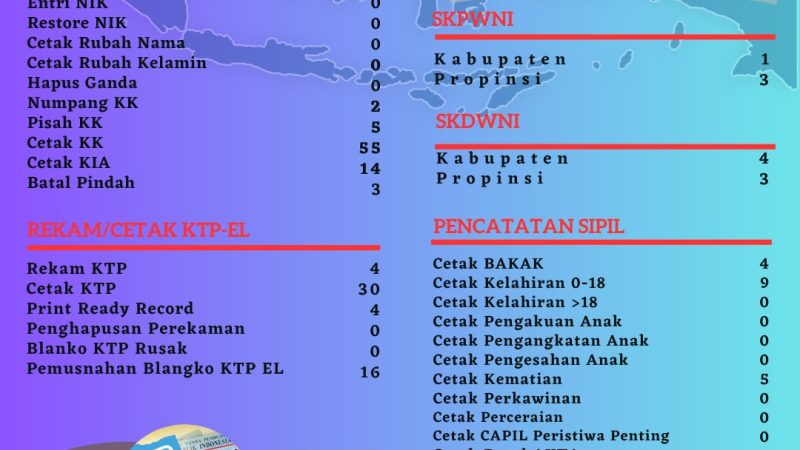 Pelayanan Harian Administrasi Kependudukan Kabupaten Belitung