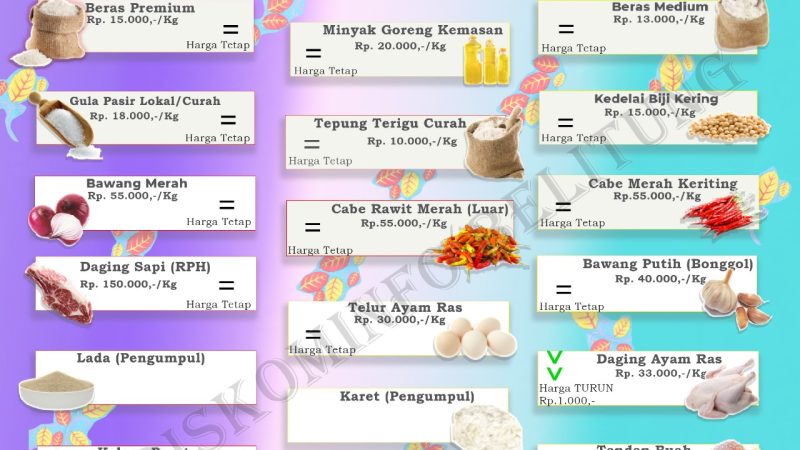 Data Harga Pangan Pokok dan Barang Strategis Kabupaten Belitung