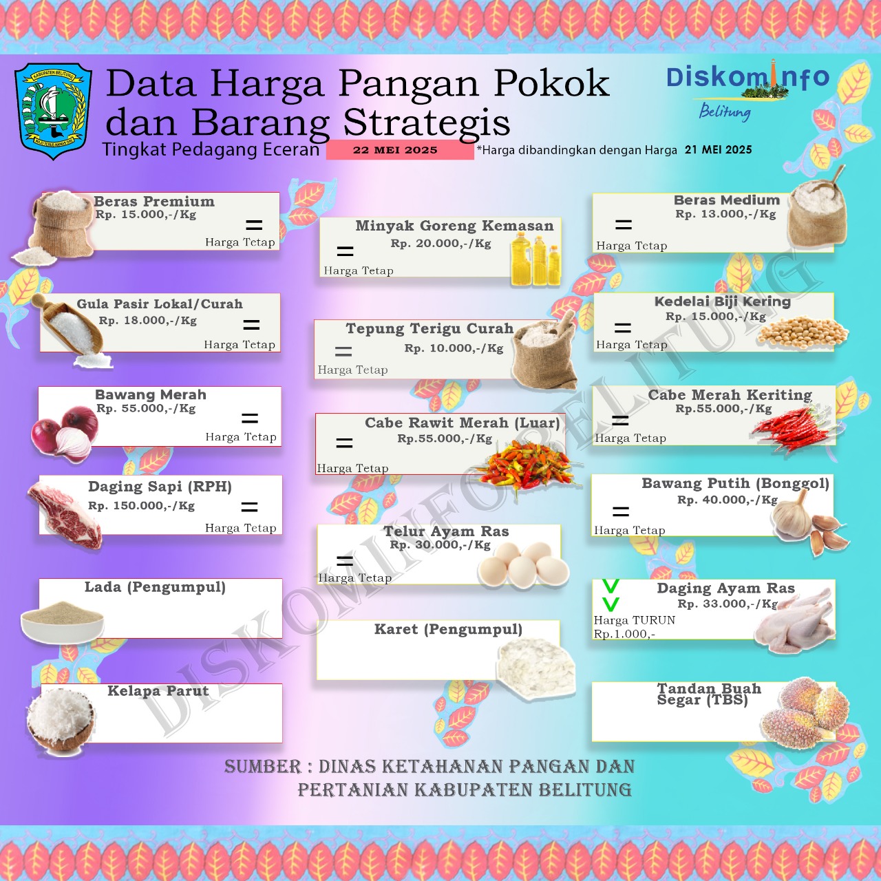 Data Harga Pangan Pokok dan Barang Strategis Kabupaten Belitung