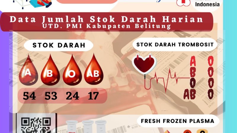 Data Jumlah Stok Darah Harian UTD.PMI Kabupaten Belitung