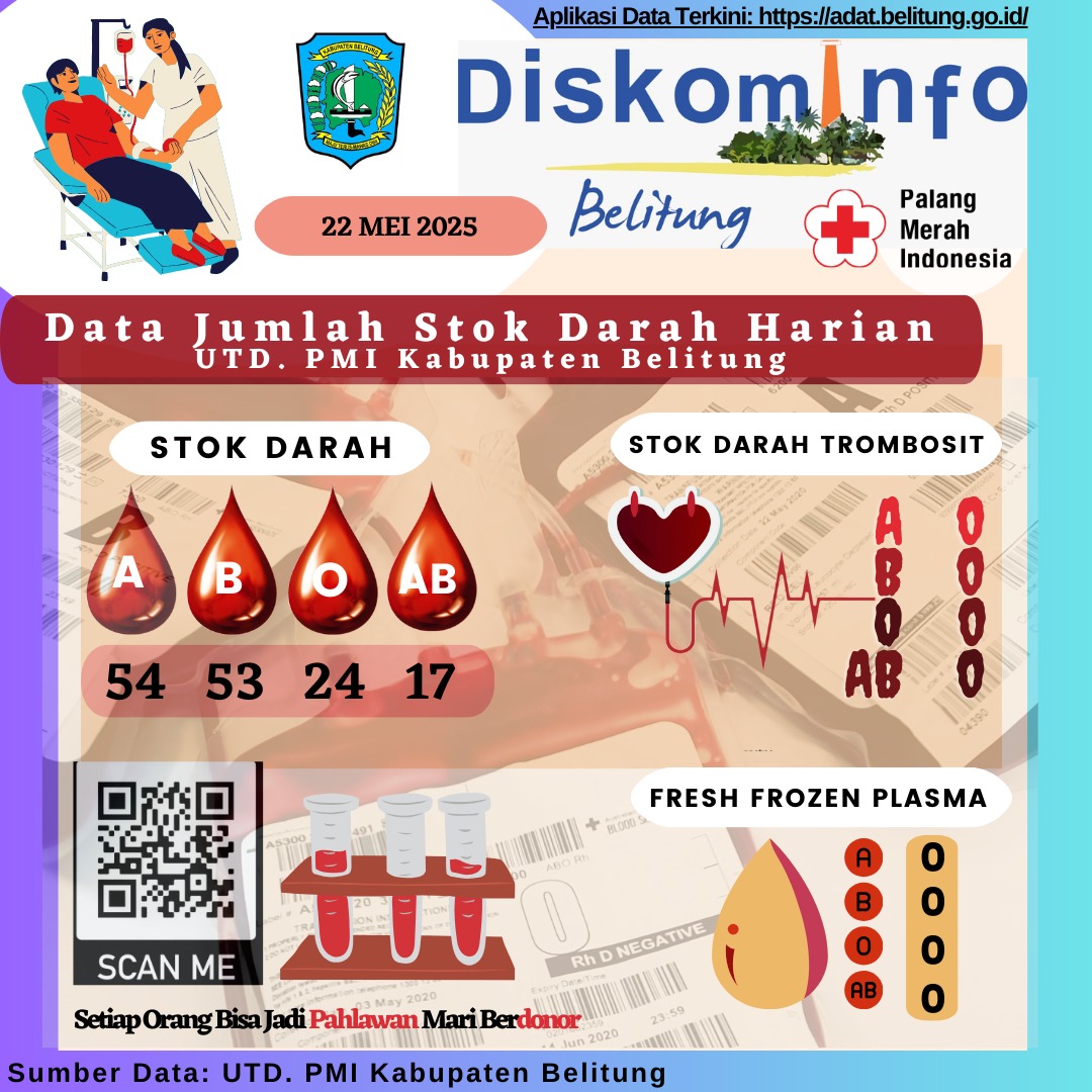 Data Jumlah Stok Darah Harian UTD.PMI Kabupaten Belitung