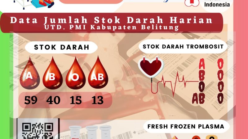 Data Jumlah Stok Darah Harian UTD.PMI Kabupaten Belitung