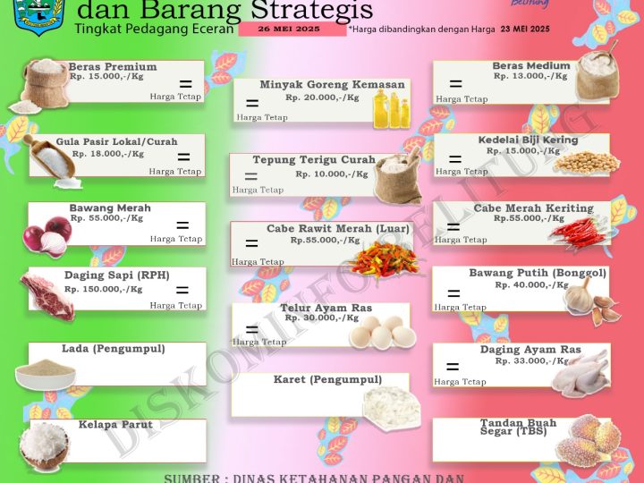 Data Harga Pangan Pokok dan Barang Strategis Kabupaten Belitung