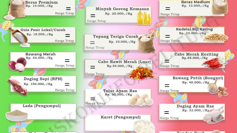 Data Harga Pangan Pokok dan Barang Strategis Kabupaten Belitung