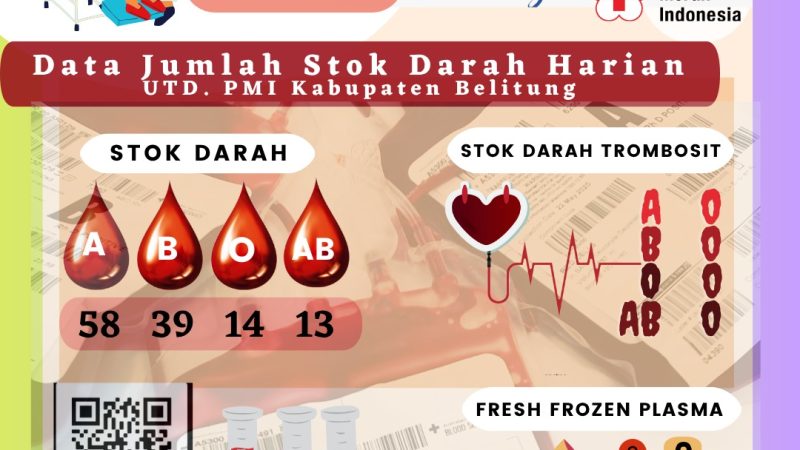 Data Jumalah Stok Darah Harian UTD.PMI Kabupaten Belitung