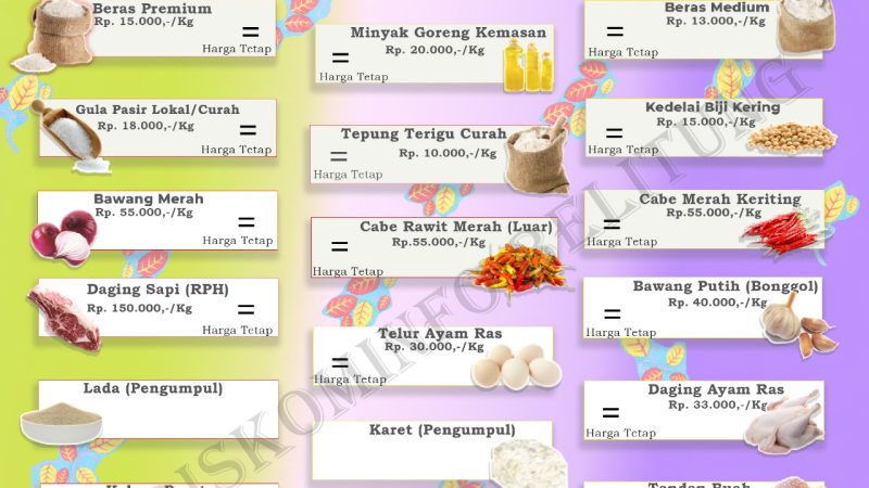 Data Harga Pangan Pokok dan Barang Strategis Kabupaten Belitung