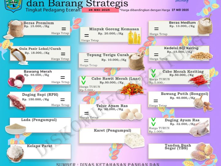 Data Harga Pangan Pokok dan Barang Strategis Kabupaten Belitung