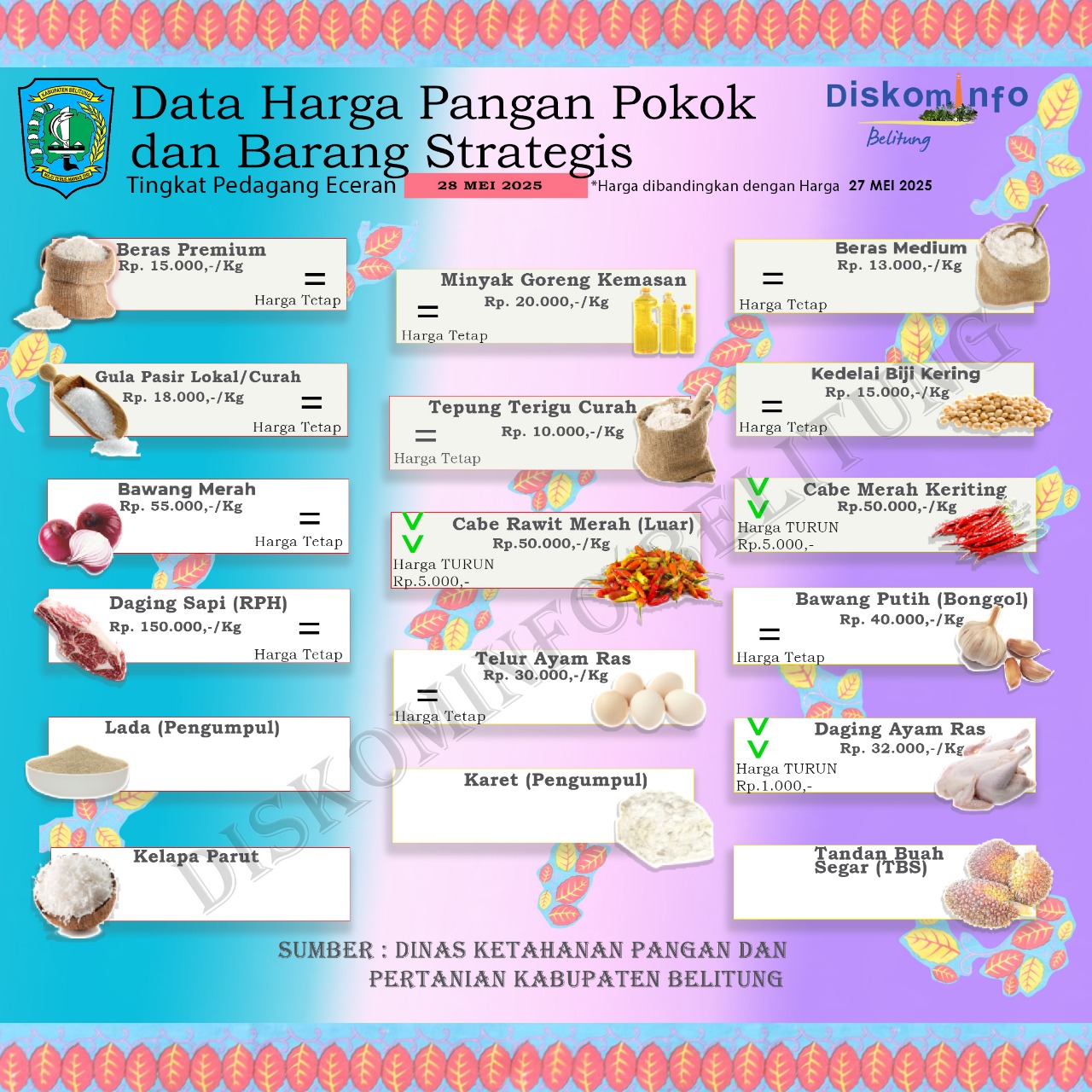 Data Harga Pangan Pokok dan Barang Strategis Kabupaten Belitung