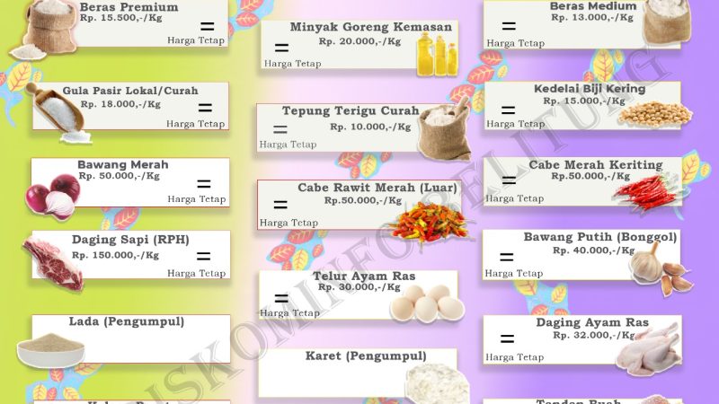 Data Harga Pangan Pokok dan Barang Strategis Kabupaten Belitung