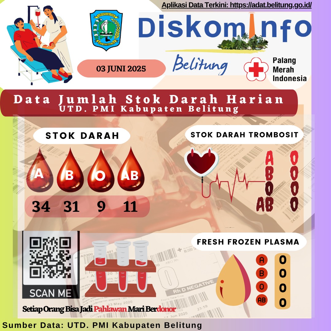 Data Jumlah Stok Darah Harian di UTD.PMI Kabupaten Belitung