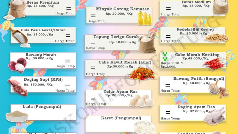 Data Harga Pangan Pokok dan Barang Strategis Kabuapten Belitung