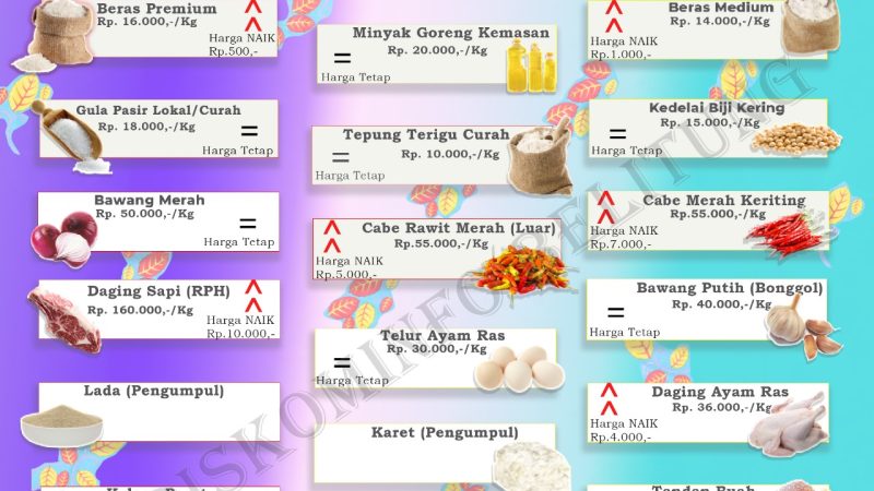 Data Harga Pangan Pokok dan Barang Strategis Kabupaten Belitung