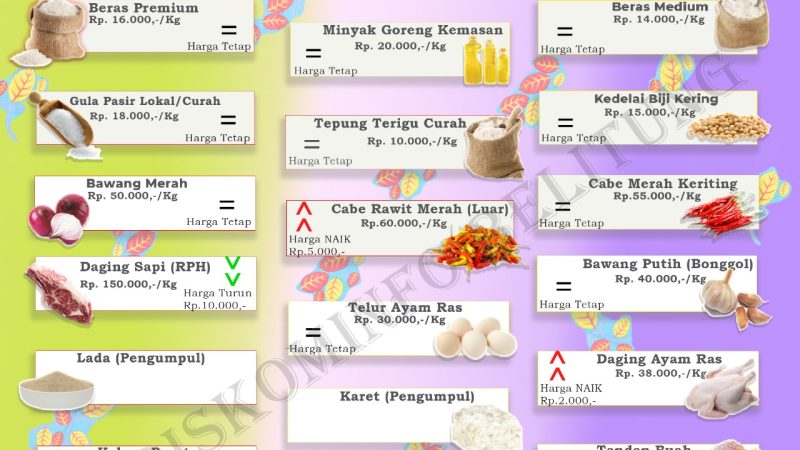Data Harga Pangan Pokok dan Barang Strategis Kabupaten Belitung